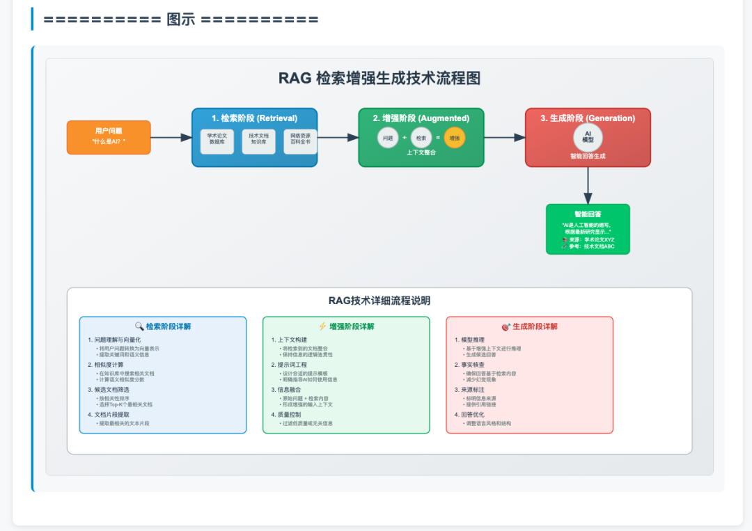开通了 Trae  Pro 终于可以开心地 Vibe Coding 了 配图 17