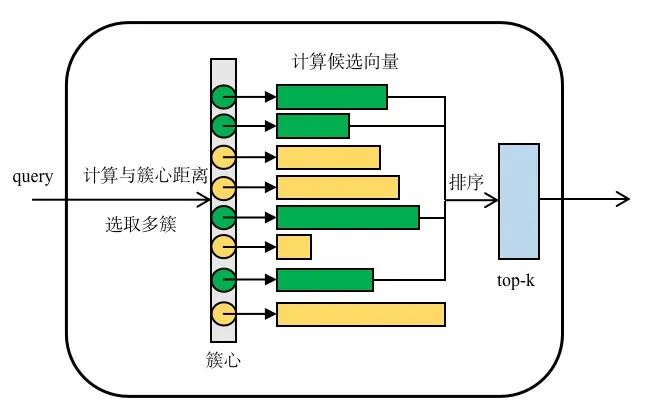 多模态模型