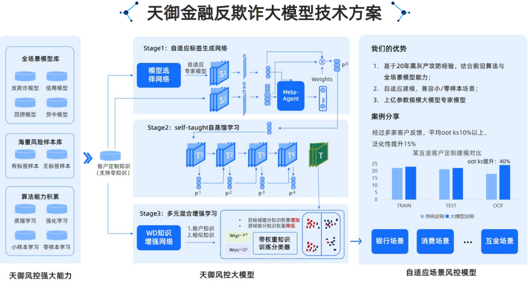 腾讯云生成式AI产品解决方案深度分析 2024 配图 14