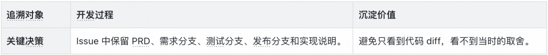 EP-Harness：从个人 AI Coding 到团队级 Agent 工作流｜得物技术 配图 11