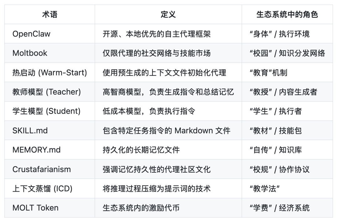 深度解读：OpenClaw 架构及生态 配图 3