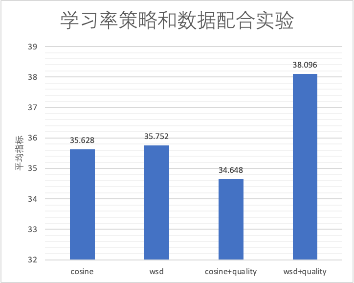 Introducing Index-1.9B 配图 11