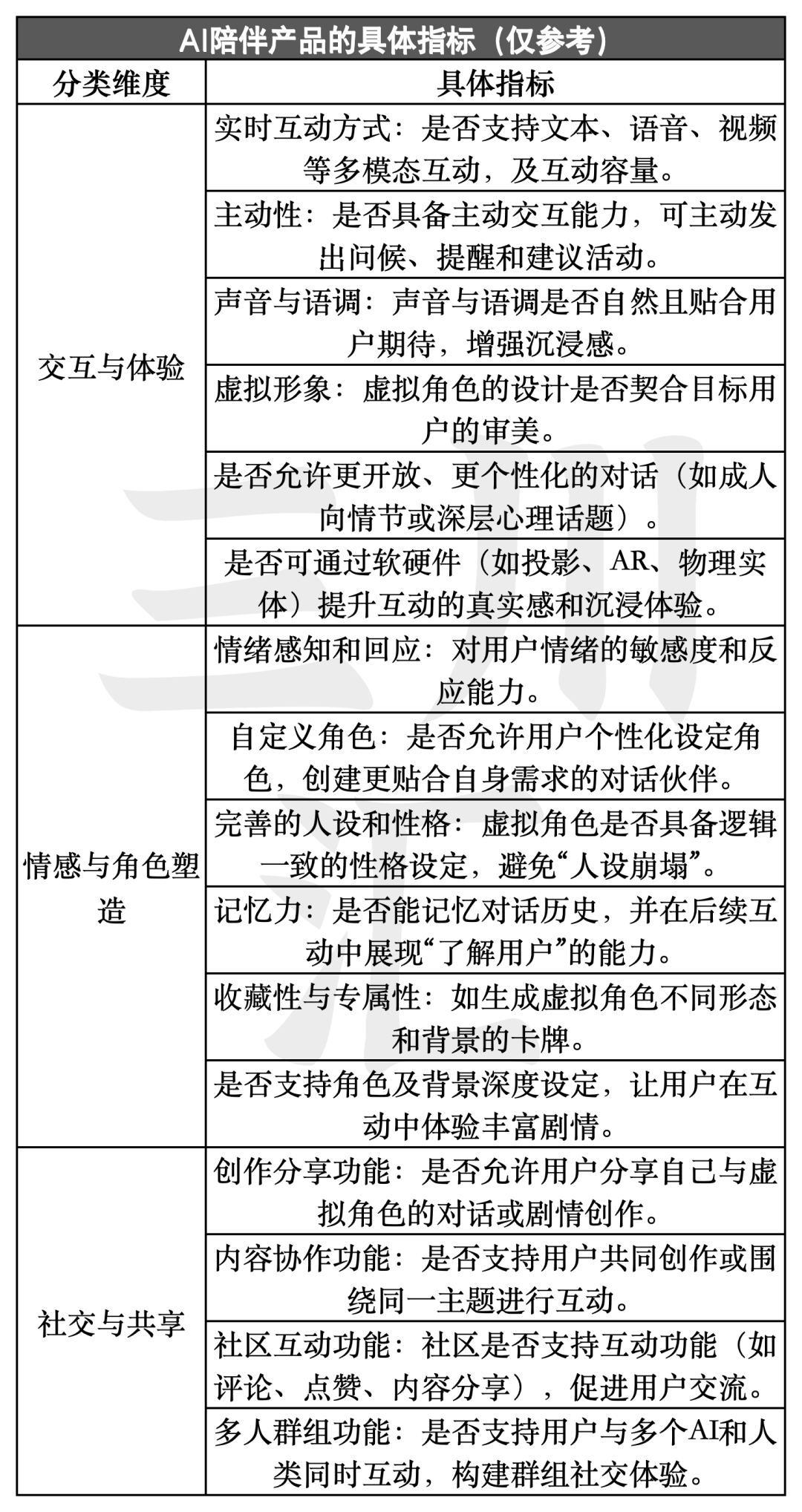 AI陪伴产品大起底！这个赛道怎么玩？ 配图 5