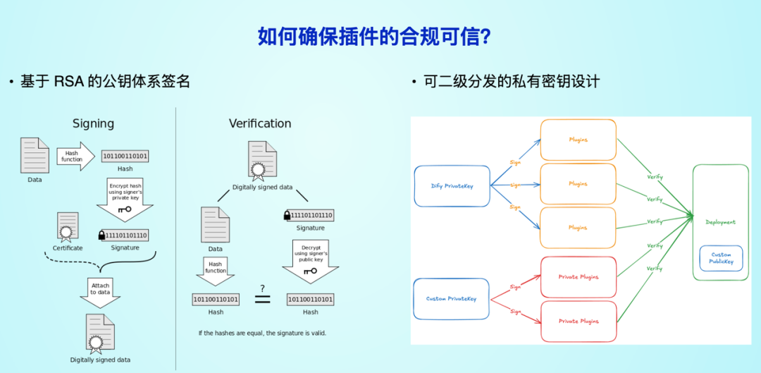 万字演讲：Dify 插件如何助力 AI Agent 应用开发？ 配图 21