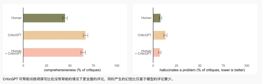 LLM的范式转移：RL带来新的 Scaling Law 配图 9