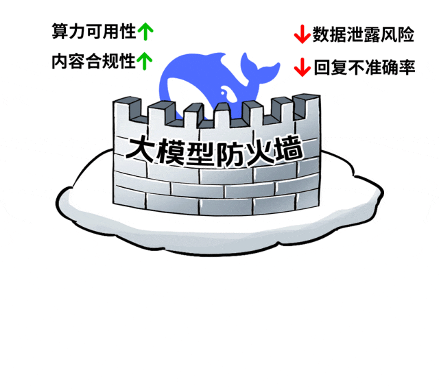 部署DeepSeek的4条路，企业级客户到底该咋走？ 配图 29