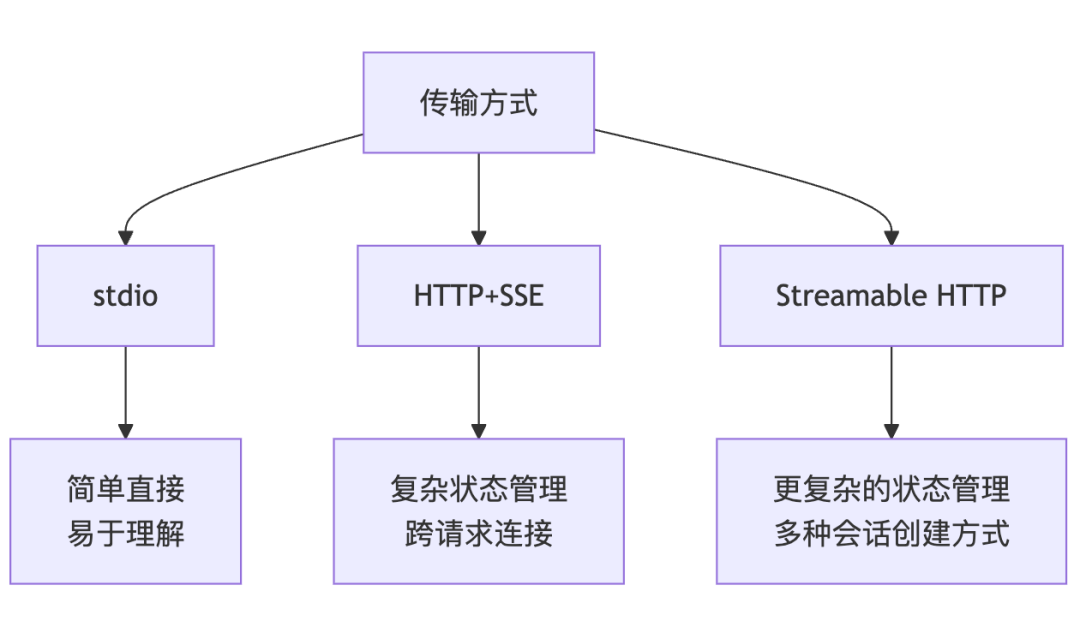 深度剖析MCP：当AI协议遇上糟糕的工程实践 配图 2