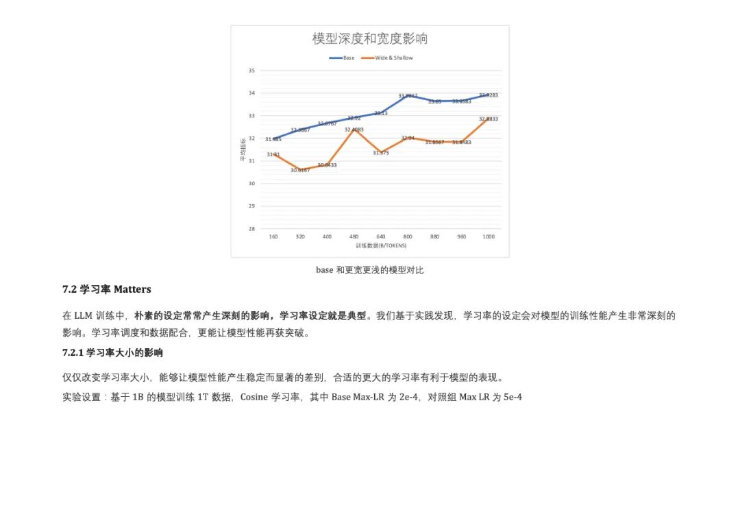 Bilibili发布Index-1.9B大模型：没错，就是那个二次元B站 配图 12