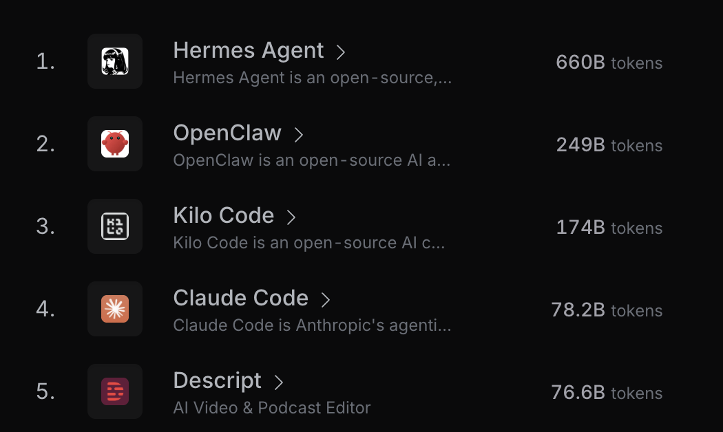 老黄刚夸完OpenClaw,Hermes反手把智能体搬进电脑桌面 配图 3