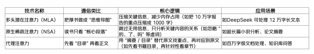 1篇搞懂AI通识:大白话拆解核心点 配图 6