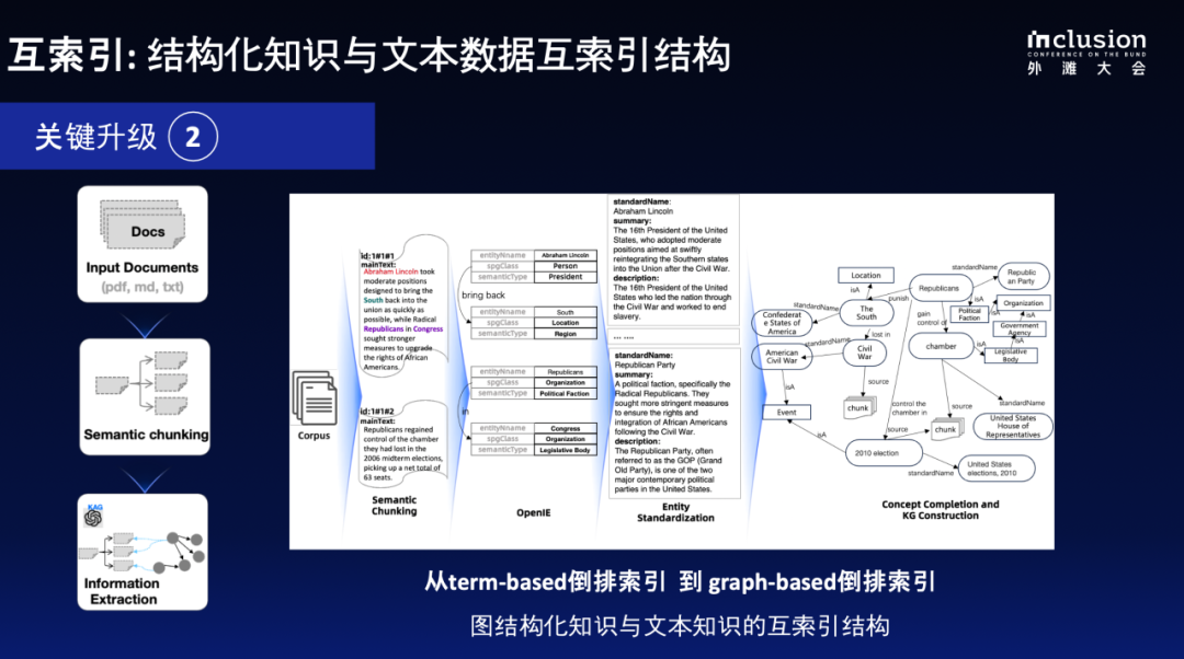 蚂蚁自研知识增强大模型服务框架KAG，可显著提升知识推理准确率 配图 4