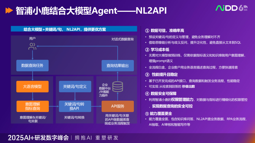 行业落地分享：浦银理财AI Agent应用案例 配图 18