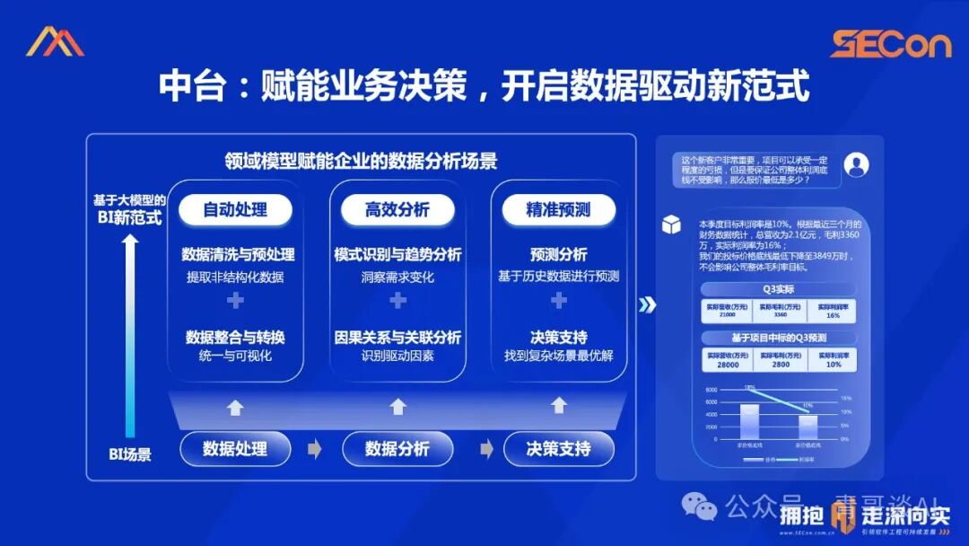 SECon 2024 | 基于开源的领域模型落地实践 配图 24