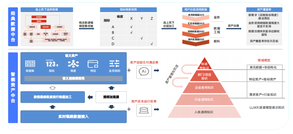 AI驱动下的数据新基建：腾讯游戏数据资产治理与湖仓架构革新 配图 2