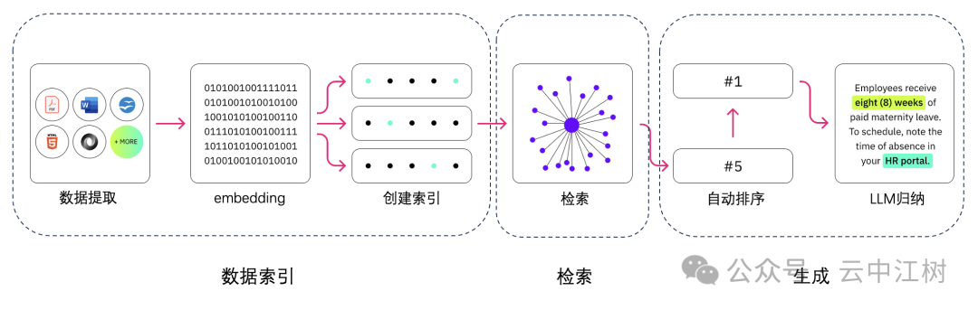 如何让 LLM 应用性能登峰造极
