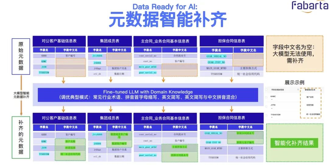 深度解析RAG技术在大模型时代的原理与实践 配图 35