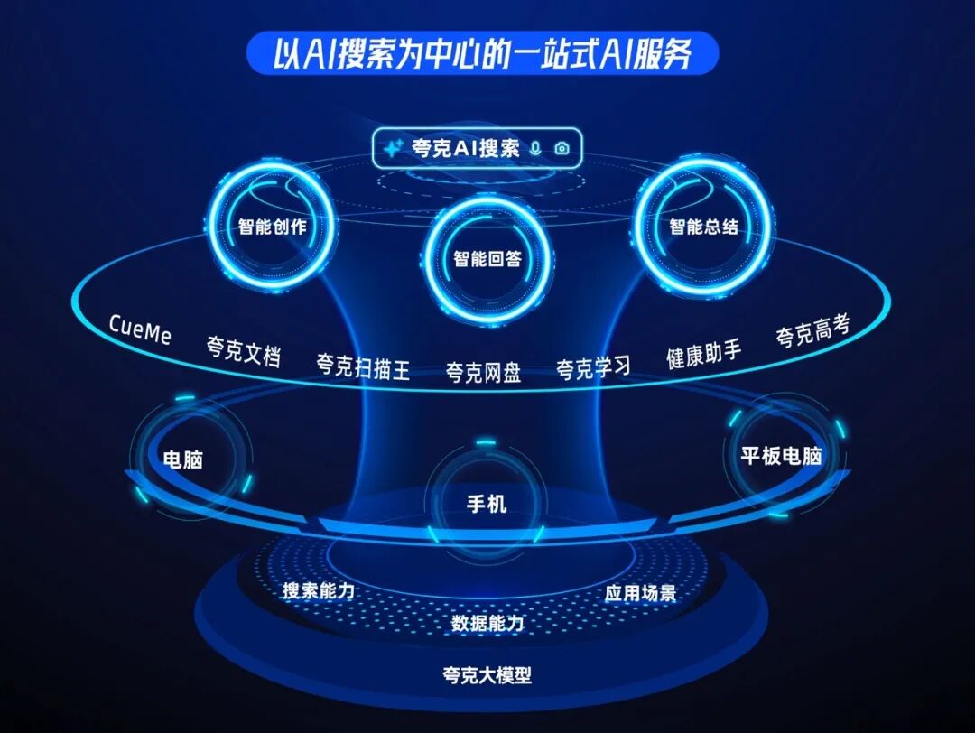 腾讯百度阿里网盘大战2.0开启：Agent时代谁能提供最好"记忆层"，谁就能赢？ 配图 4