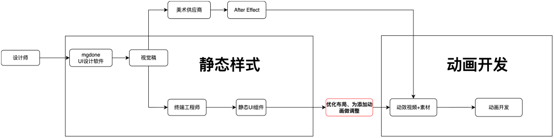 AI 辅助前端动画开发 配图 2