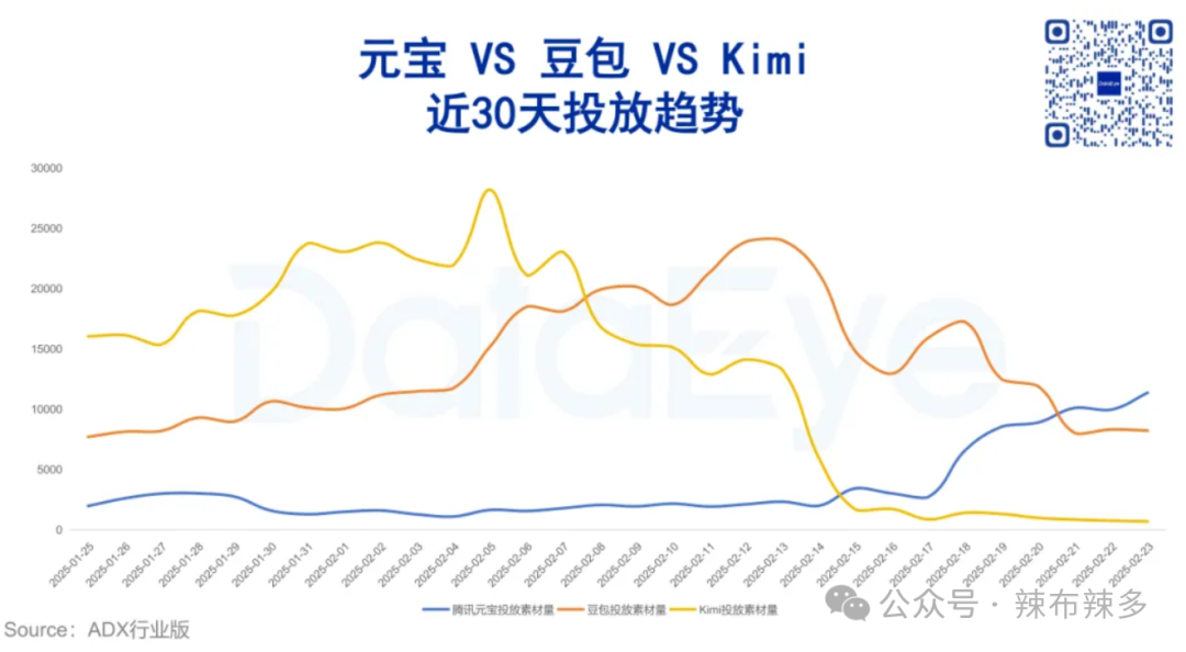 竞品分析报告——腾讯元宝 配图 19
