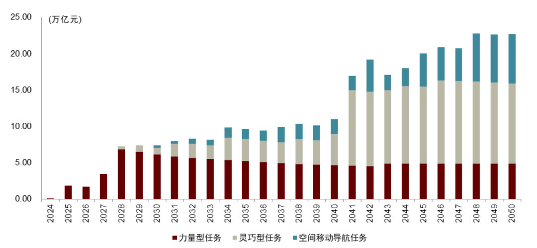 中金 | 具身智能：AI下一站 配图 7