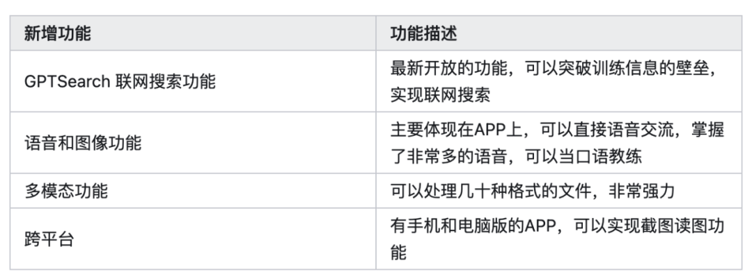 为什么你编写不出优秀的ChatGPT提示词? 配图 3