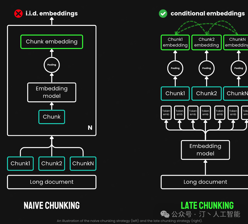 RAG分块策略：主流方法（递归、jina-seg）+前沿推荐（Meta-chunking、Late chunking） 配图 12
