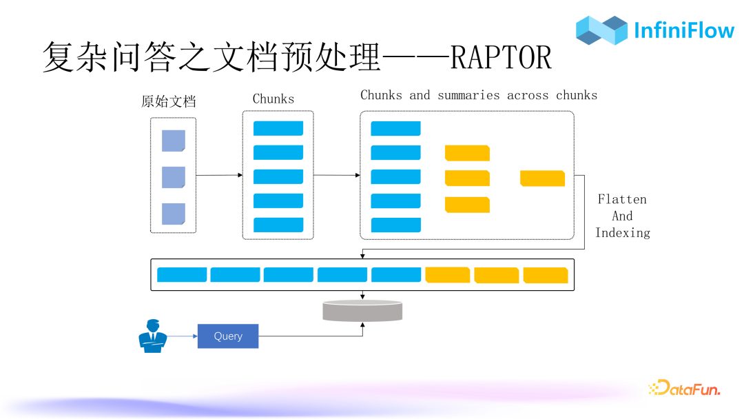 RAG 2.0性能提升：优化索引与召回机制的策略与实践 配图 20
