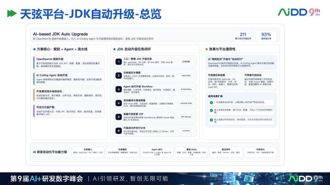 精华：去哪儿网AI Coding研发平台实践，值得读三遍的样本 配图 17