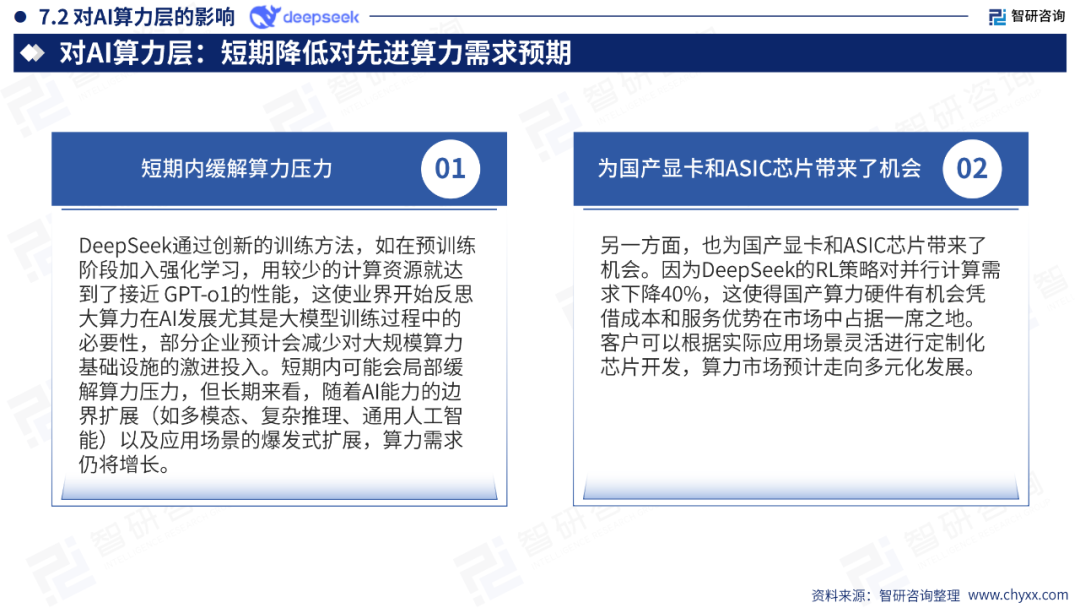DeepSeek技术全景解析 配图 46