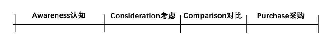AI型B2B市场部 配图 4