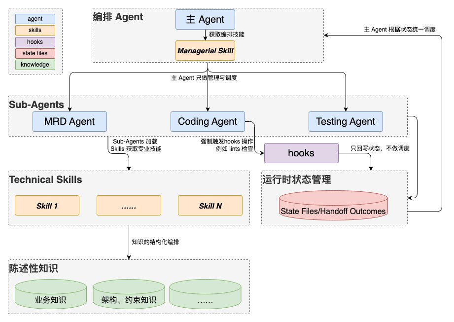 面向 Coding Agent 的多仓库 Git Worktree 配图 24
