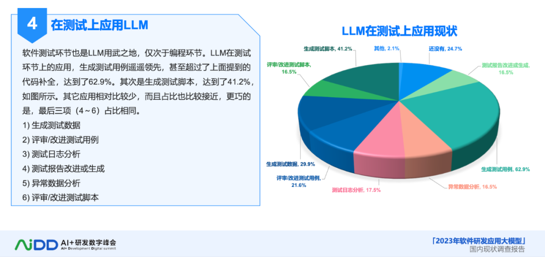 AI 大模型：软件研发的革新力量与未来展望 配图 7