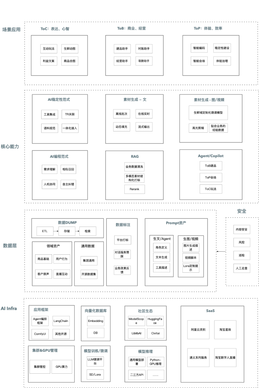 AIGC在生鲜领域的落地应用 配图 2