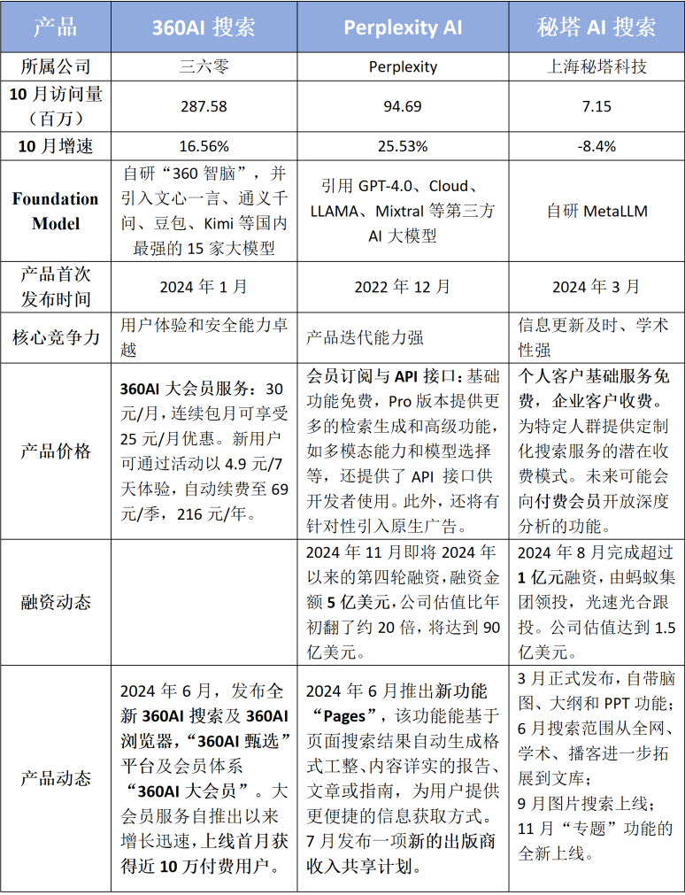 AI产品分析：AI搜索引擎（AI Search Engine） 配图 9