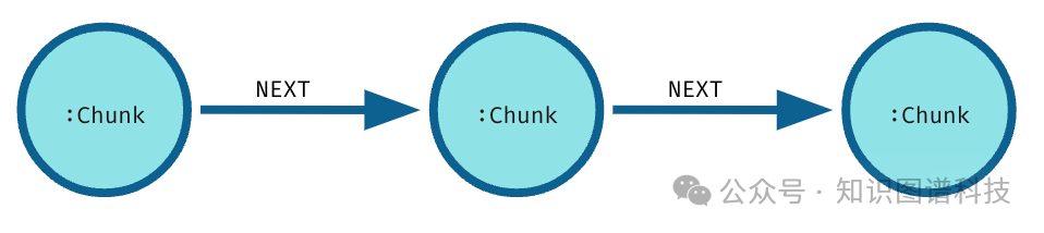 [重磅]图数据库厂商Neo4j CTO详解GraphRAG：为生成式人工智能增添知识 配图 19