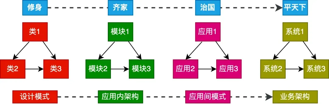 分享一下我对好代码的理解 配图 13