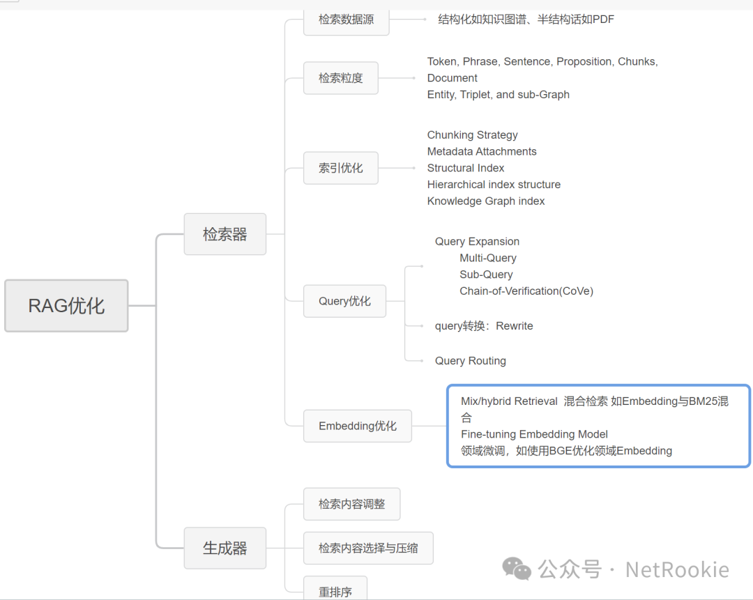 如何提升大模型RAG系统的效果？RAG框架 and 落地选型 （一） 配图 3