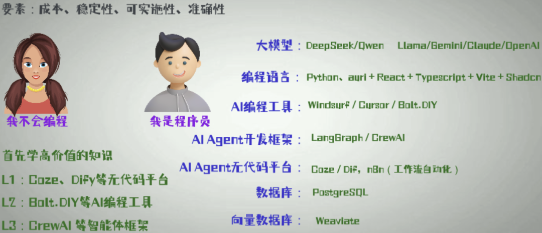 2025年如何学习 AI Agent（智能体）？如何选型？ 配图 3