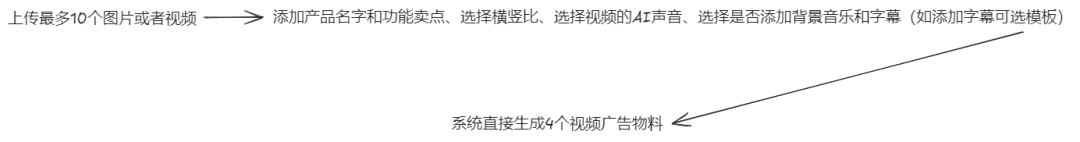 在腾讯14年，我为什么要创业做AI工具 | 对话创始人 配图 5