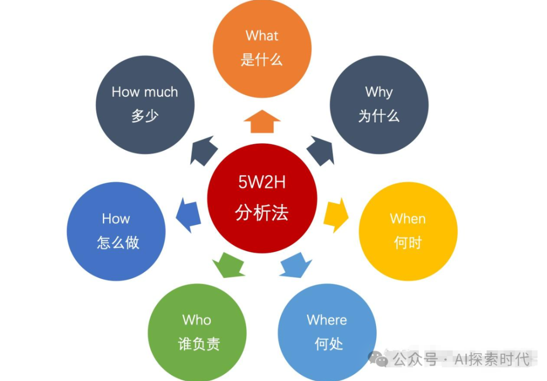 营销增长