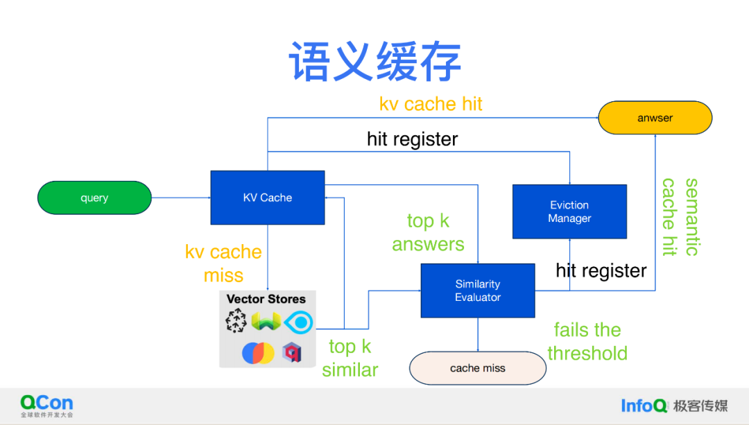 关于 RAG、AI Agent、多模态，我们的理解与探索 配图 11