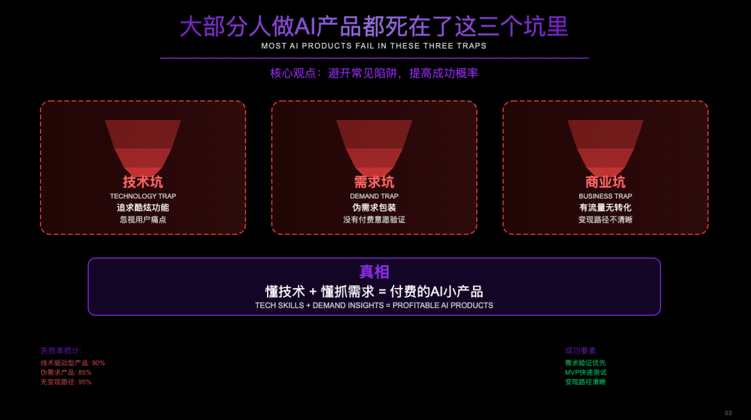 0 经验，从 0 到 1，我用AI编程3个月做一个 10W+产品 配图 3