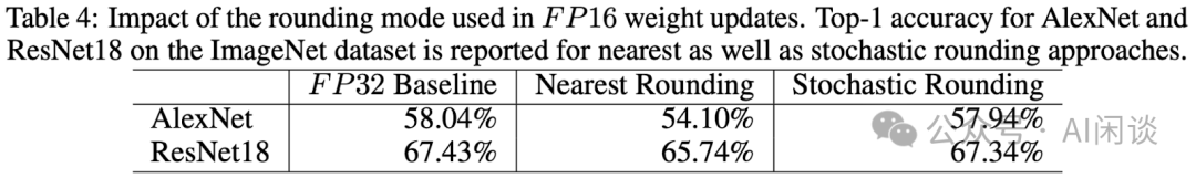 万字综述：全面梳理 FP8 训练和推理技术 配图 21