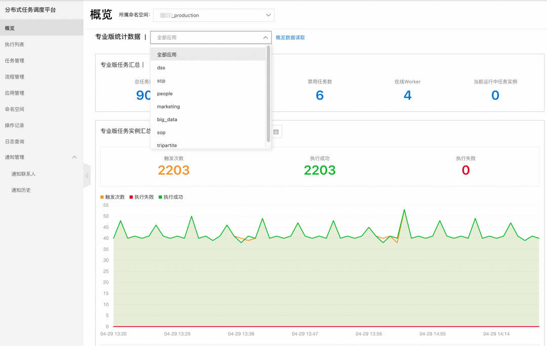 LangChain脚本如何调度及提效？ 配图 12