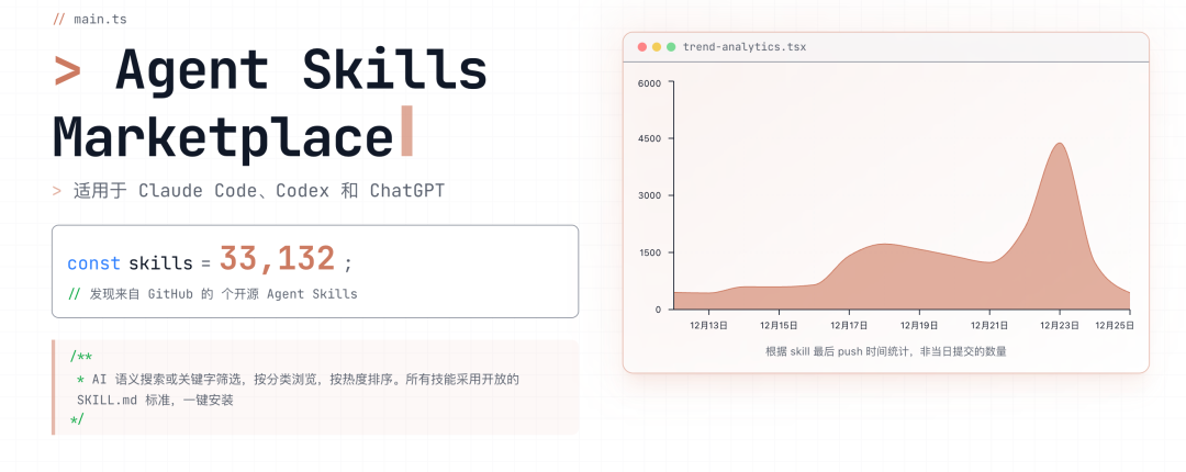 Claude Skills 第一性原理：从「给工具」到「注入灵魂」，Agent 开发范式的真正革命 配图 5