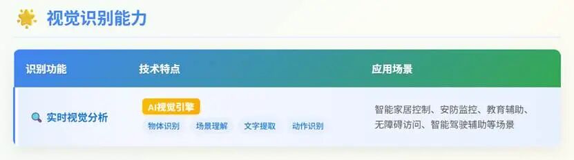给AI装个眼睛——能说、能看、能分享屏幕 配图 26