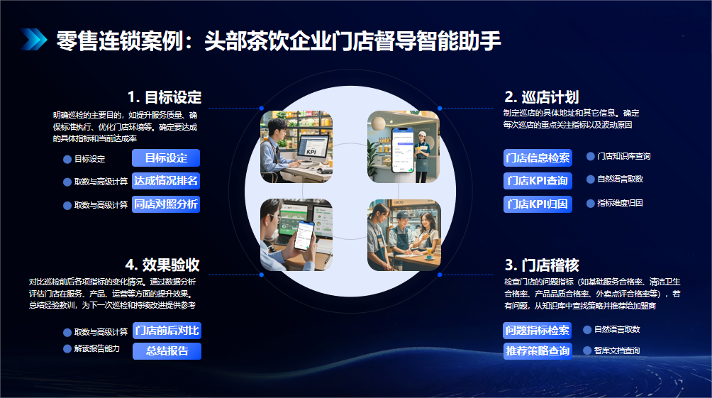不止ChatBI，数势科技SwiftAgent 3.0 重磅升级! 配图 9