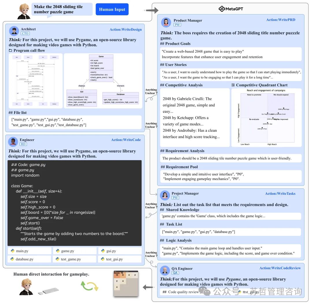 第一家人工智能软件公司-迈向自然语言编程 -METAGPT：多智能体协作框架的Meta编程 配图 20