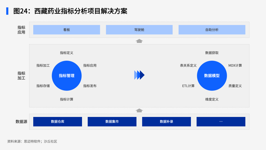 《2024中国制造业智能BI解决方案与案例》报告正式发布 配图 10