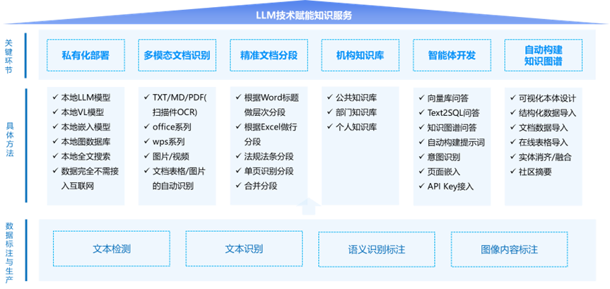 知识管理